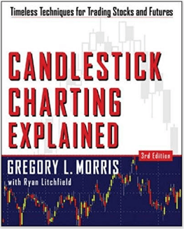 Candlestick charting